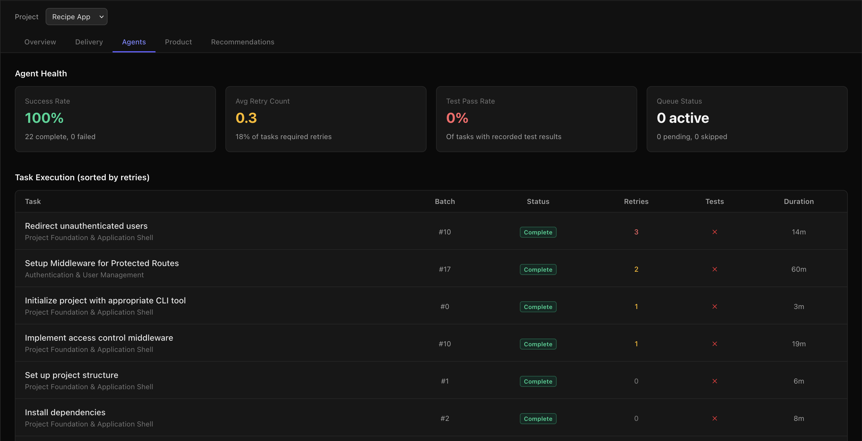 VixenWorks autonomous agent orchestration: agent health monitoring, success rate, retry tracking, and full task execution visibility