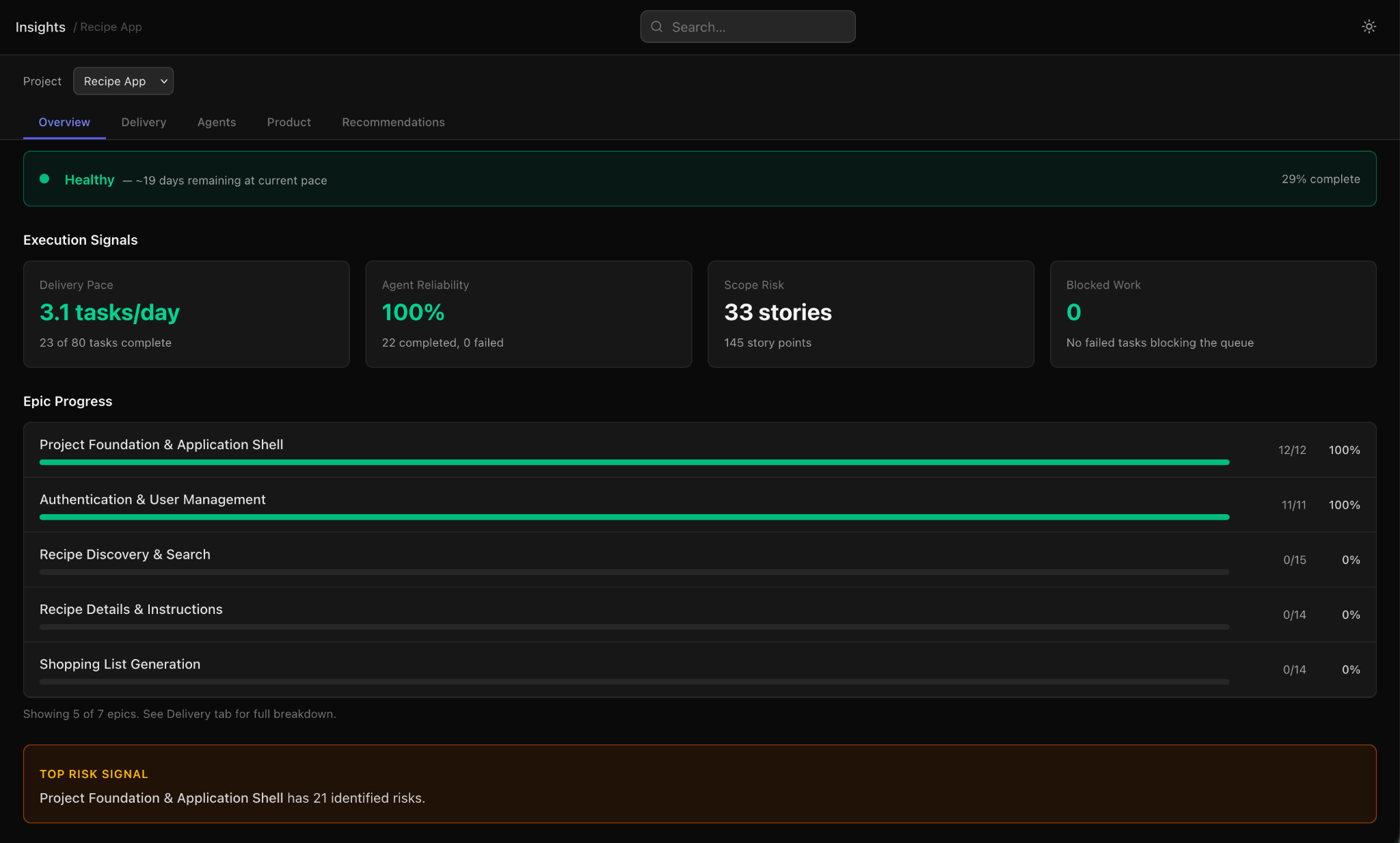 VixenWorks delivery insights: progress tracking, risk signals and delivery health dashboard